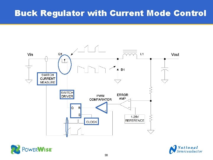 Buck Regulator with Current Mode Control 30 