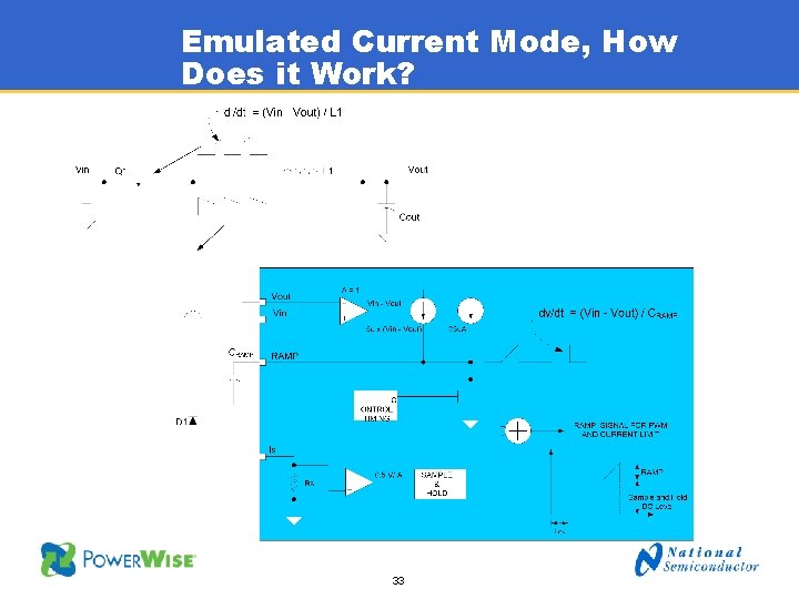 Emulated Current Mode, How Does it Work? 33 