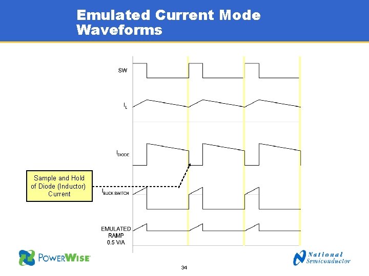 Emulated Current Mode Waveforms Emulated Current Mode Controller Timing Sample and Hold of Diode