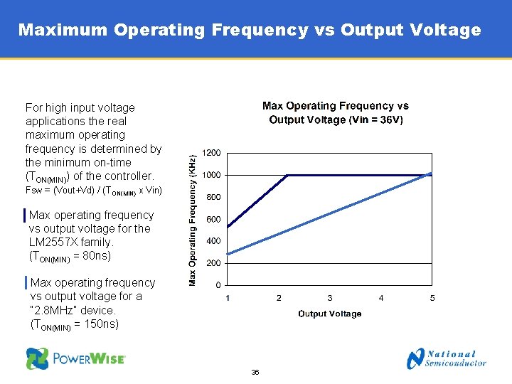 Maximum Operating Frequency vs Output Voltage For high input voltage applications the real maximum