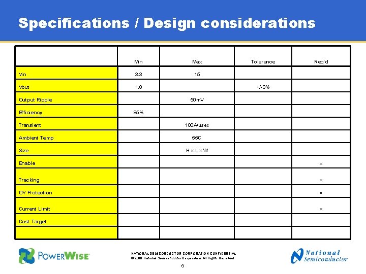 Specifications / Design considerations Min Max Vin 3. 3 15 Vout 1. 8 50