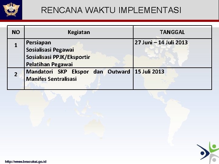 RENCANA WAKTU IMPLEMENTASI NO 1 2 Kegiatan TANGGAL Persiapan 27 Juni – 14 Juli