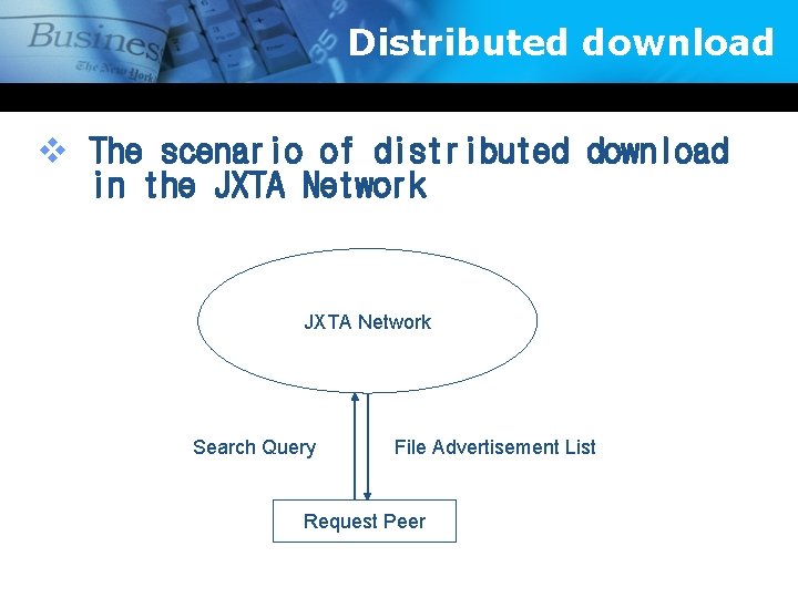 Distributed download v The scenario of distributed download in the JXTA Network Search Query