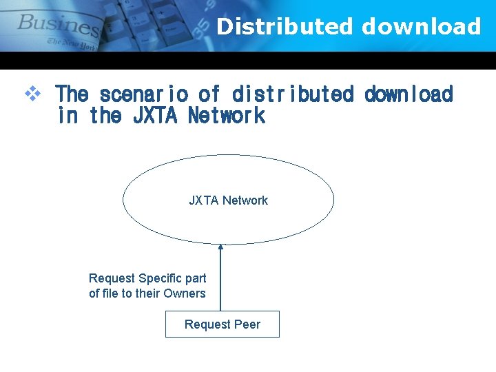 Distributed download v The scenario of distributed download in the JXTA Network Request Specific