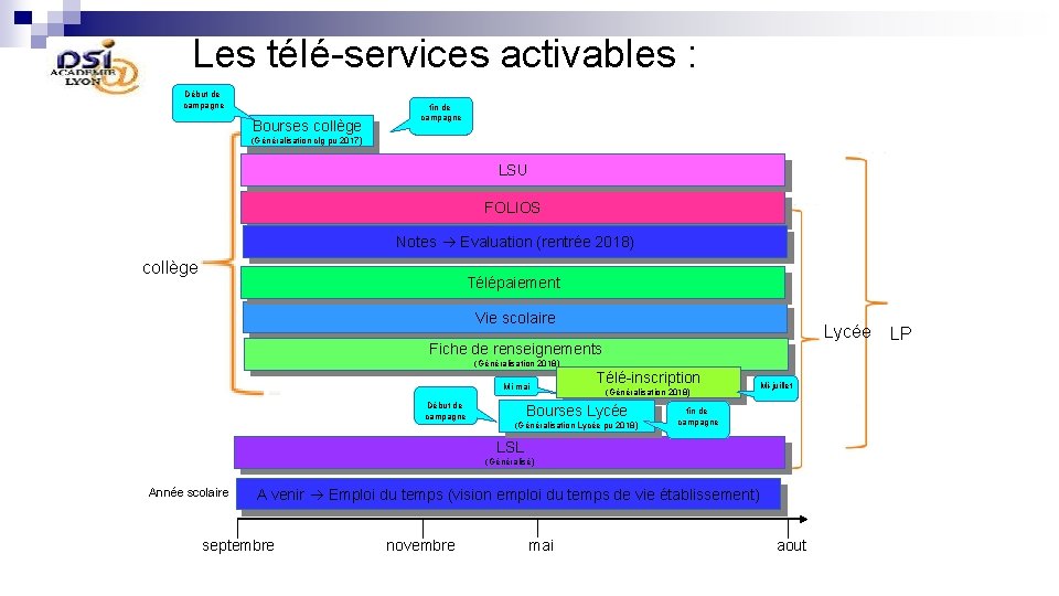 Les télé-services activables : Début de campagne Bourses collège fin de campagne (Généralisation clg