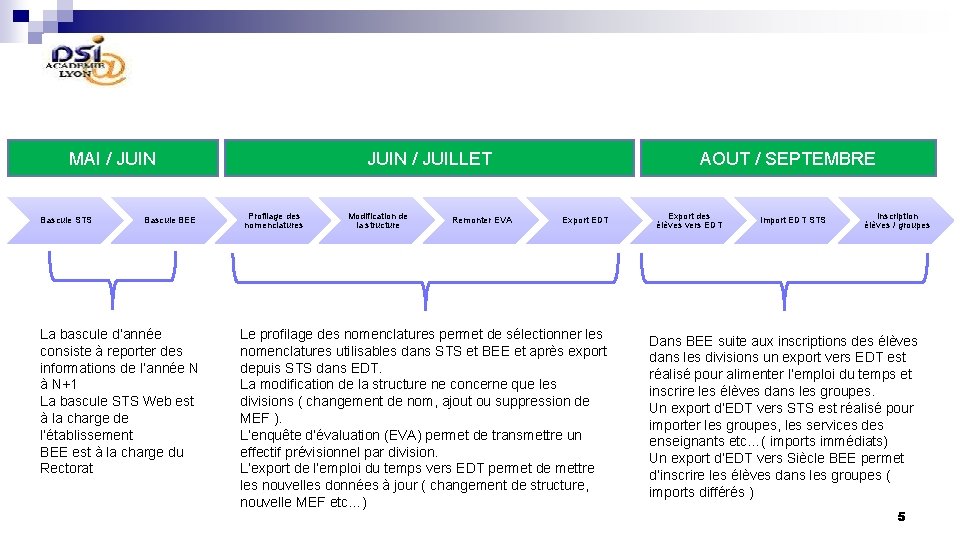 JUIN / JUILLET MAI / JUIN Bascule STS Bascule BEE La bascule d’année consiste