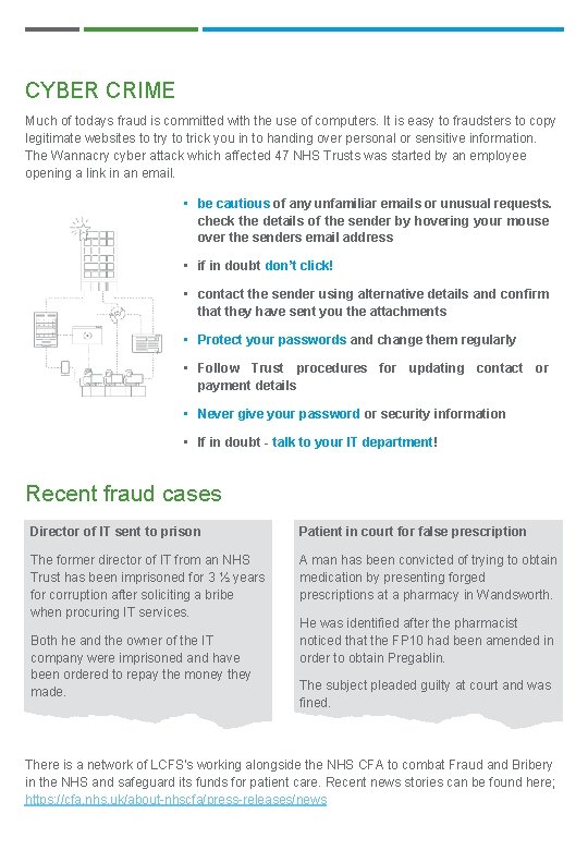 CYBER CRIME Much of todays fraud is committed with the use of computers. It