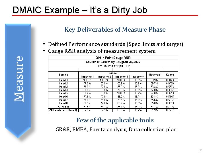 DMAIC Example – It’s a Dirty Job Key Deliverables of Measure Phase • Defined