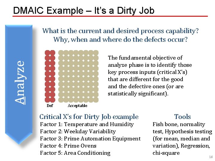 DMAIC Example – It’s a Dirty Job What is the current and desired process