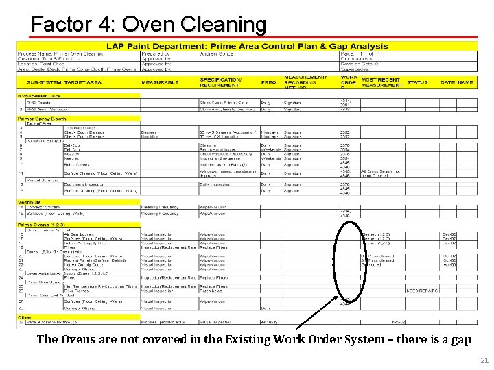 Factor 4: Oven Cleaning The Ovens are not covered in the Existing Work Order