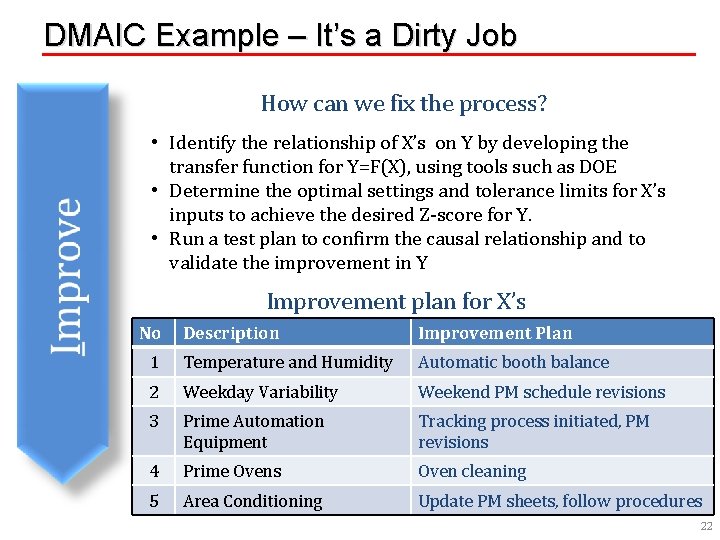 DMAIC Example – It’s a Dirty Job How can we fix the process? •