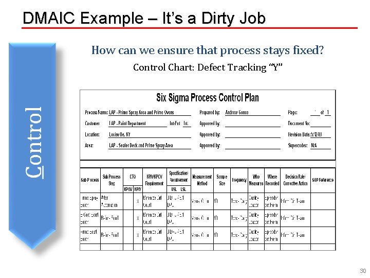 DMAIC Example – It’s a Dirty Job How can we ensure that process stays