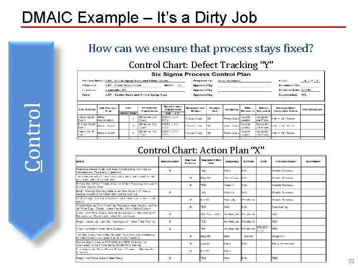 DMAIC Example – It’s a Dirty Job How can we ensure that process stays