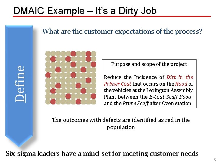 DMAIC Example – It’s a Dirty Job What are the customer expectations of the