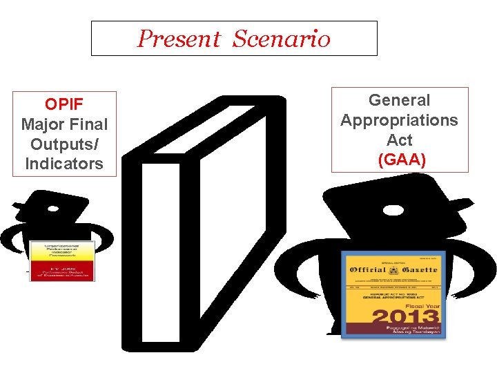 Present Scenario OPIF Major Final Outputs/ Indicators General Appropriations Act (GAA) 