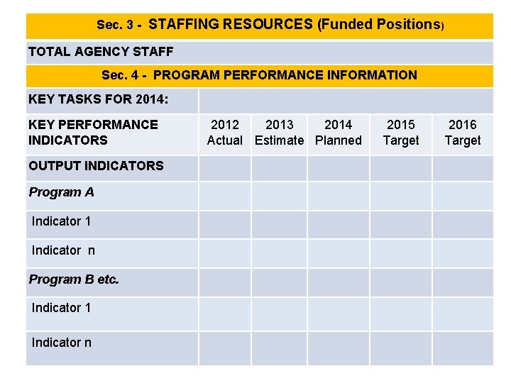 Sec. 3 - STAFFING RESOURCES (Funded Positions) TOTAL AGENCY STAFF Sec. 4 - PROGRAM