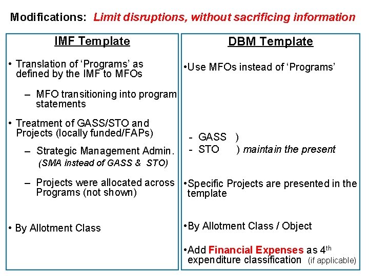 Modifications: Limit disruptions, without sacrificing information IMF Template • Translation of ‘Programs’ as defined
