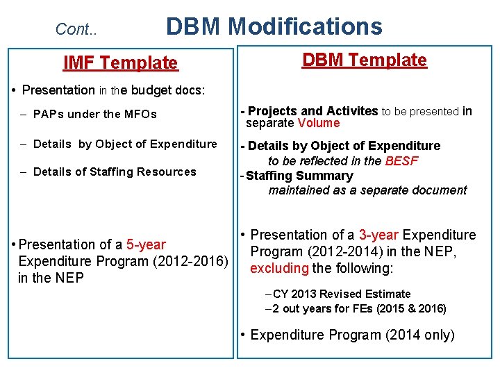 Cont. . DBM Modifications IMF Template DBM Template • Presentation in the budget docs: