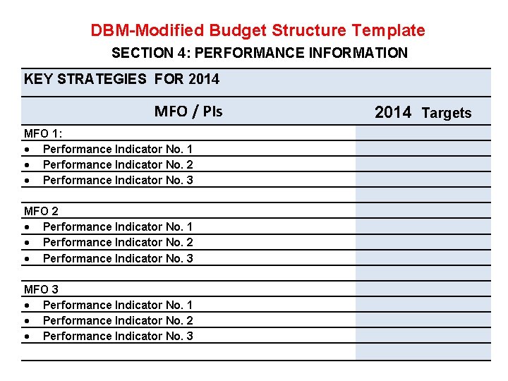 DBM-Modified Budget Structure Template SECTION 4: PERFORMANCE INFORMATION KEY STRATEGIES FOR 2014 MFO /