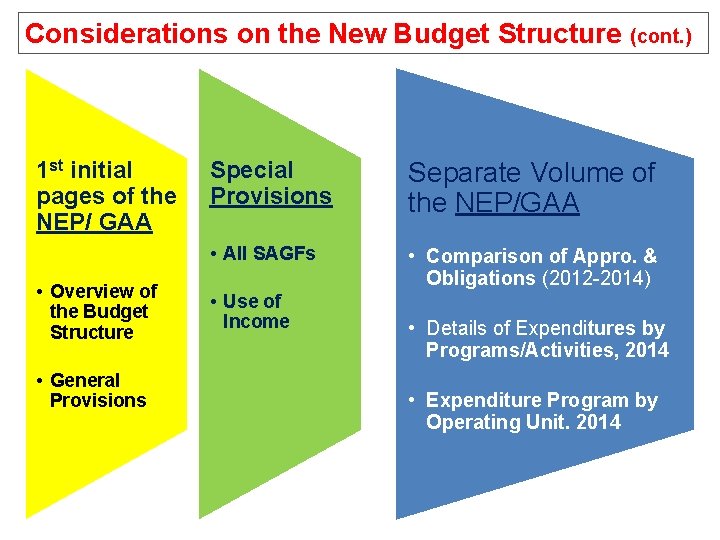 Considerations on the New Budget Structure (cont. ) 1 st initial pages of the