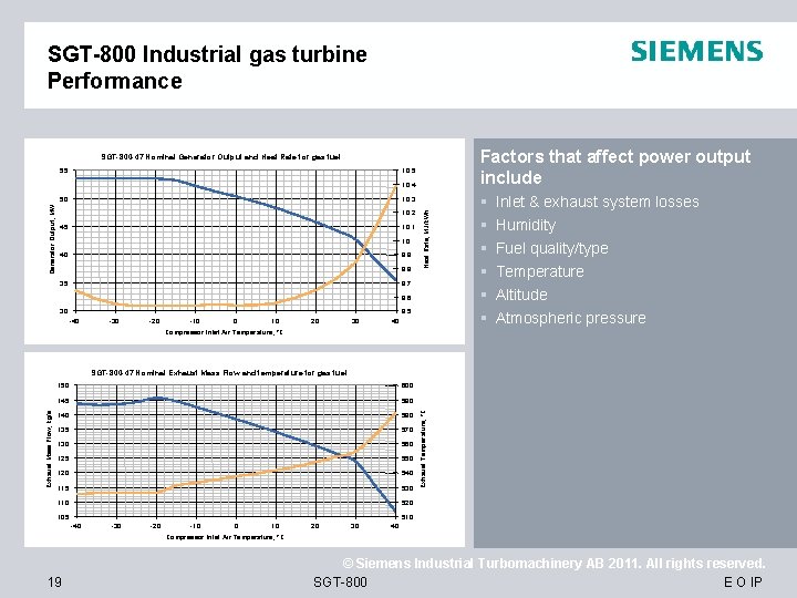 SGT-800 Industrial gas turbine Performance Factors that affect power output include SGT-800 -47 Nominal