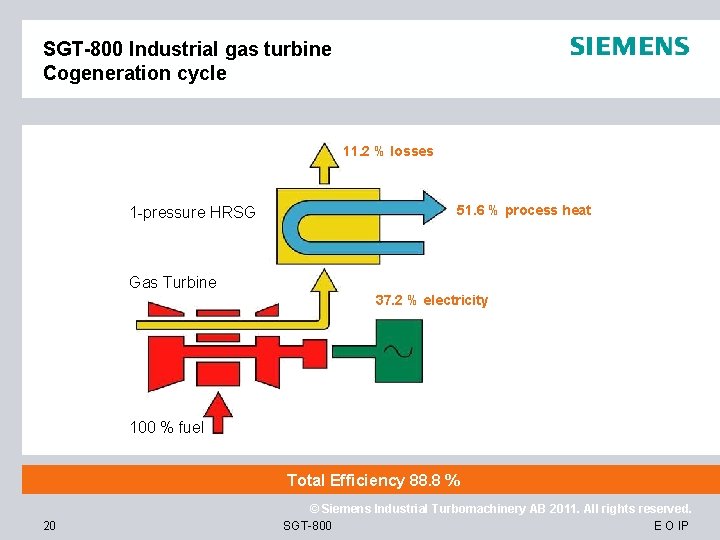 SGT-800 Industrial gas turbine Cogeneration cycle 11. 2 % losses 1 -pressure HRSG 51.