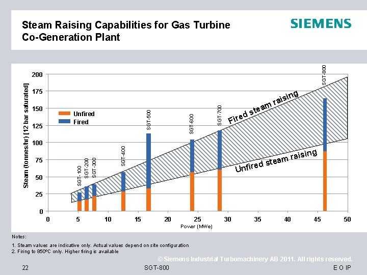 SGT-800 Steam Raising Capabilities for Gas Turbine Co-Generation Plant 125 75 50 am te