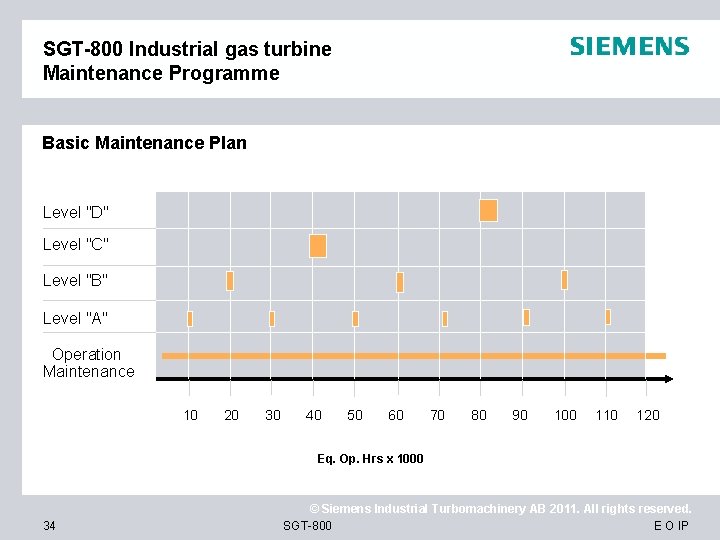 SGT-800 Industrial gas turbine Maintenance Programme Basic Maintenance Plan Level "D" Level "C" Level