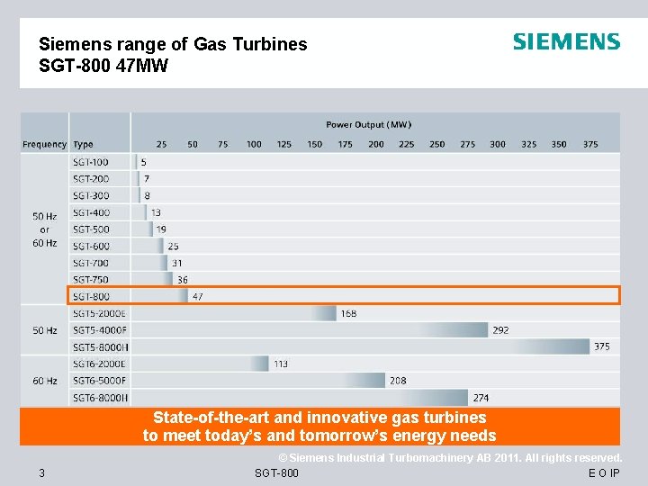 Siemens range of Gas Turbines SGT-800 47 MW State-of-the-art and innovative gas turbines to