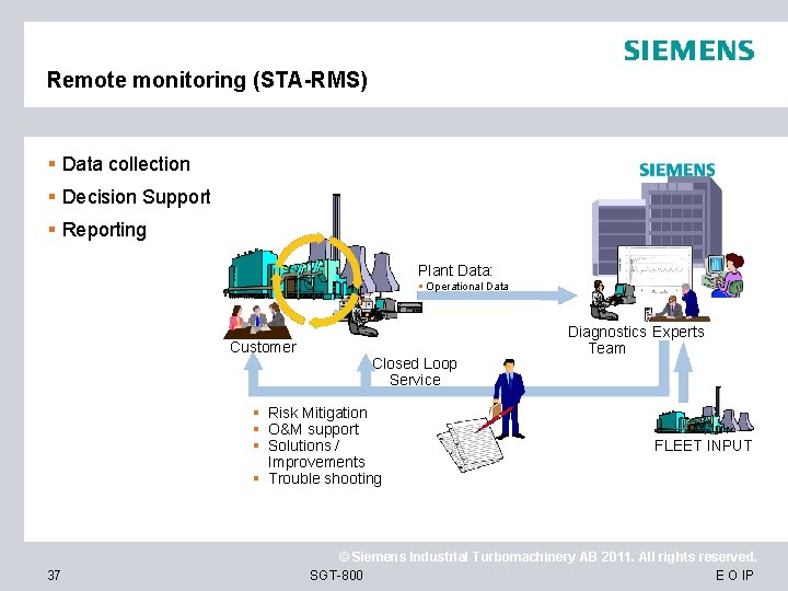 Remote monitoring (STA-RMS) § Data collection § Decision Support § Reporting Plant Data: §