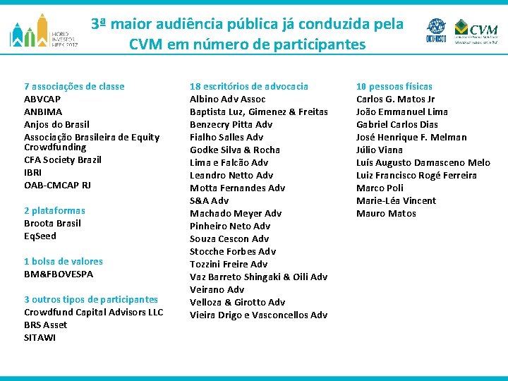 3ª maior audiência pública já conduzida pela CVM em número de participantes 7 associações