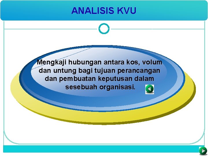 ANALISIS KVU Mengkaji hubungan antara kos, volum dan untung bagi tujuan perancangan dan pembuatan