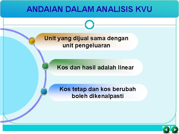 ANDAIAN DALAM ANALISIS KVU Unit yang dijual sama dengan unit pengeluaran Kos dan hasil