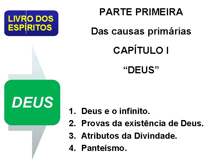 PARTE PRIMEIRA LIVRO DOS ESPÍRITOS Das causas primárias CAPÍTULO I “DEUS” DEUS 1. 2.