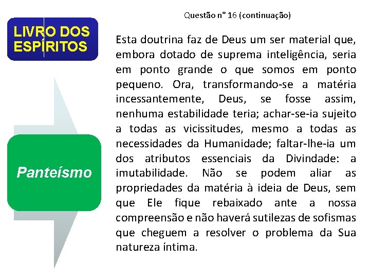 Questão n° 16 (continuação) LIVRO DOS ESPÍRITOS Panteísmo Esta doutrina faz de Deus um