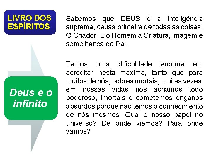  LIVRO DOS ESPÍRITOS Deus e o infinito Sabemos que DEUS é a inteligência