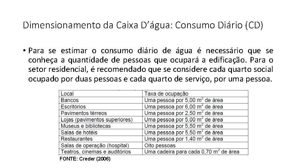 Dimensionamento da Caixa D’água: Consumo Diário (CD) • Para se estimar o consumo diário