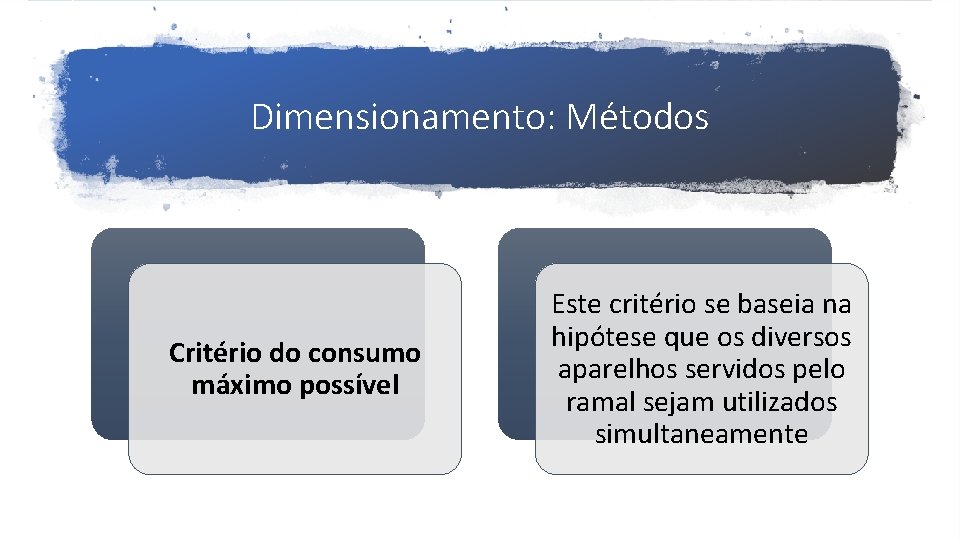 Dimensionamento: Métodos Critério do consumo máximo possível Este critério se baseia na hipótese que