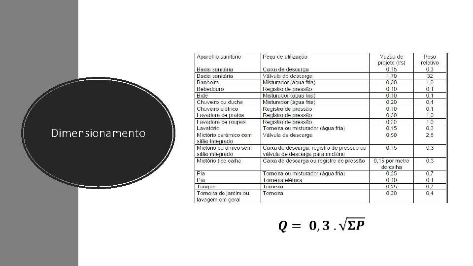 Dimensionamento 