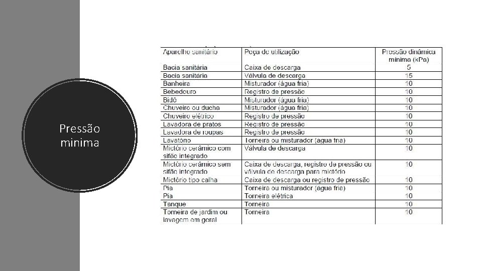 Pressão minima 