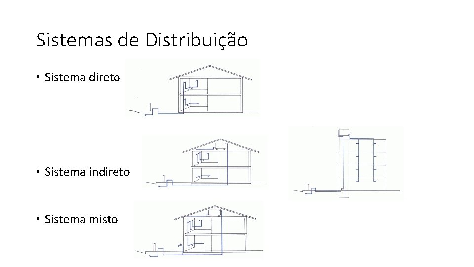 Sistemas de Distribuição • Sistema direto • Sistema indireto • Sistema misto 