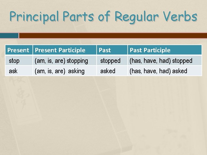Principal Parts of Regular Verbs Present Participle Past Participle stop ask stopped asked (has,