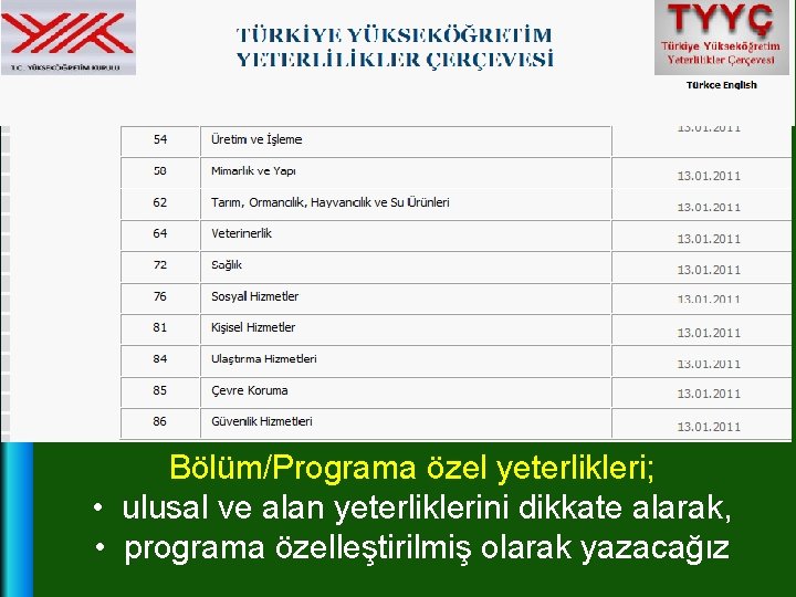 Bölüm/Programa özel yeterlikleri; • ulusal ve alan yeterliklerini dikkate alarak, • programa özelleştirilmiş olarak