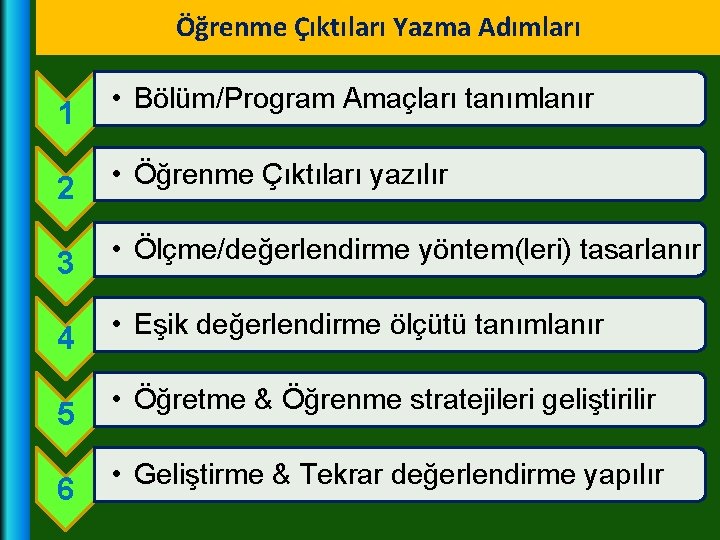 Öğrenme Çıktıları Yazma Adımları 1 • Bölüm/Program Amaçları tanımlanır 2 • Öğrenme Çıktıları yazılır