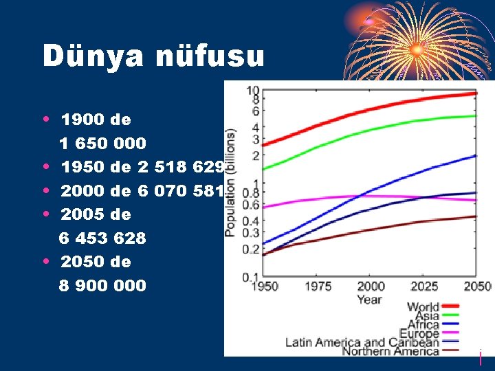 Dünya nüfusu • 1900 de 1 650 000 • 1950 de 2 518 629