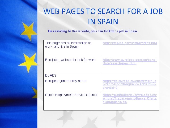 WEB PAGES TO SEARCH FOR A JOB IN SPAIN On resorting to these webs,