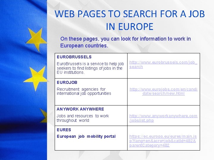 WEB PAGES TO SEARCH FOR A JOB IN EUROPE On these pages, you can