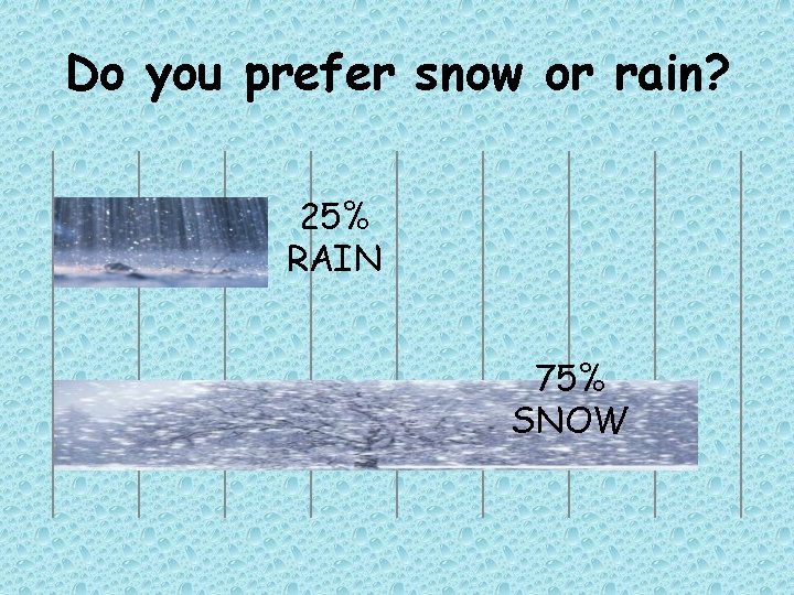 Do you prefer snow or rain? 25% RAIN 75% SNOW 