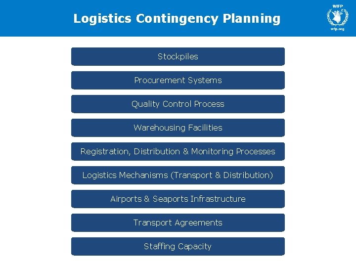 Logistics Contingency Planning Stockpiles Procurement Systems Quality Control Process Warehousing Facilities Registration, Distribution &