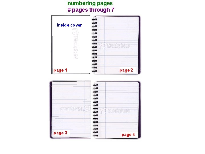 numbering pages # pages through 7 inside cover page 1 page 3 page 2
